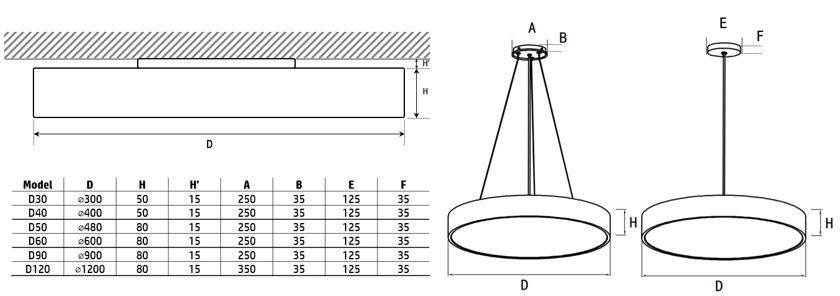 Cyanlite Lunar series architectural LED rounal panel light dimension